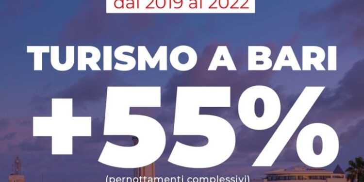 Turismo