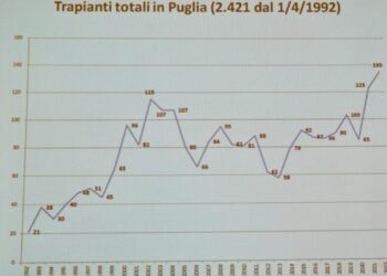 Constampa Trapianti