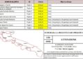 Allerta Meteo