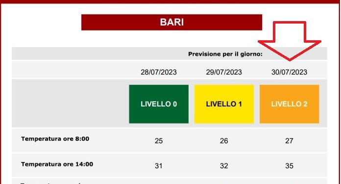 Bollettino Bari Ok