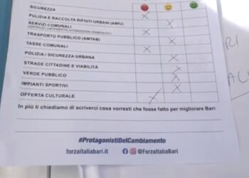 Forza Italia Questionario