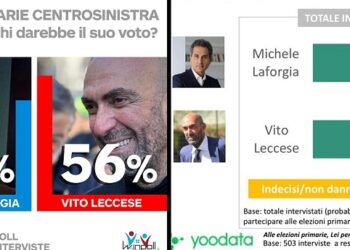 Sondaggio Primarie