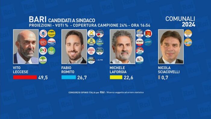 Terza Proiezione