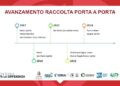 Porta A Porta