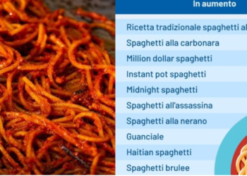 Spaghetti Assassina Bari