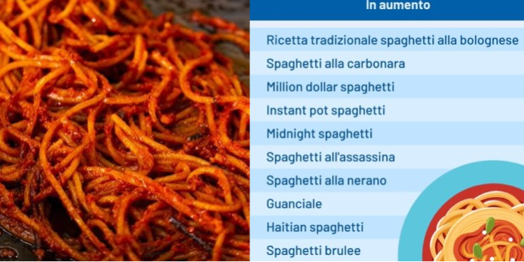 Spaghetti Assassina Bari