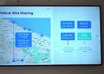 Bike Sharing Puglia