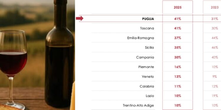 Puglia Vino